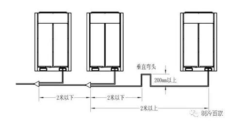 兩台室外機距離|室外機安裝的基礎要求，你真的了解嗎？